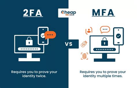 what is mfa 2fa